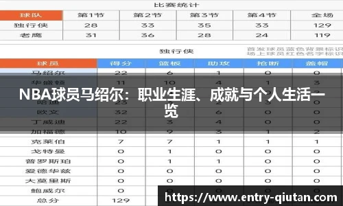 NBA球员马绍尔：职业生涯、成就与个人生活一览