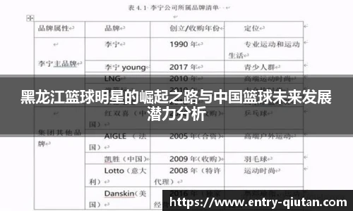 黑龙江篮球明星的崛起之路与中国篮球未来发展潜力分析