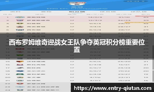 西布罗姆维奇迎战女王队争夺英冠积分榜重要位置