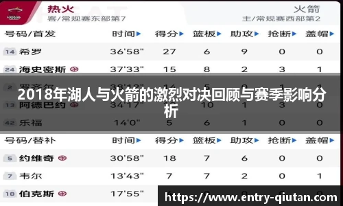 2018年湖人与火箭的激烈对决回顾与赛季影响分析